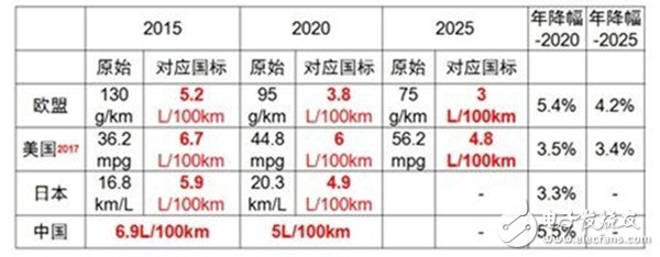 結(jié)構(gòu)輕量化向材料輕量化的轉(zhuǎn)變，助力電動車增加續(xù)航