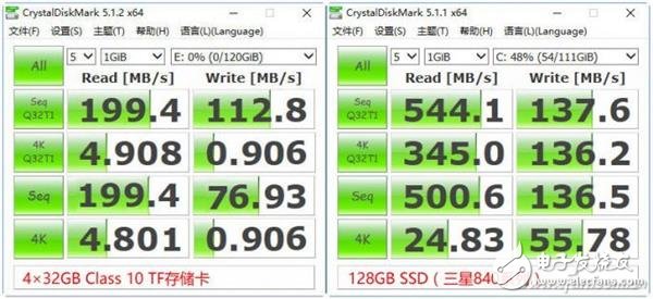 用TF卡做SSD 這玩意兒靠譜嗎？