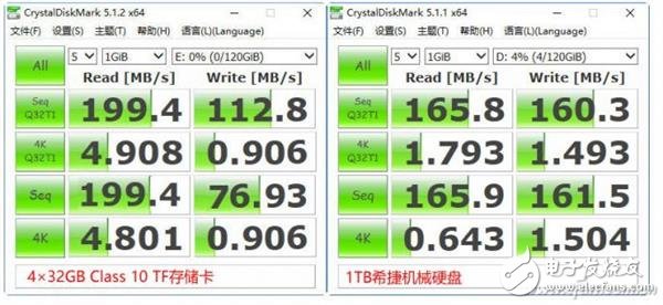 用TF卡做SSD 這玩意兒靠譜嗎？