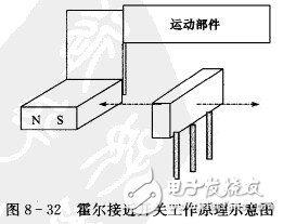 霍爾開關(guān)：原理結(jié)構(gòu)、電路、傳感器應(yīng)用、失效鑒別解析