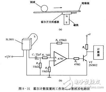 霍爾開關(guān)：原理結(jié)構(gòu)、電路、傳感器應(yīng)用、失效鑒別解析