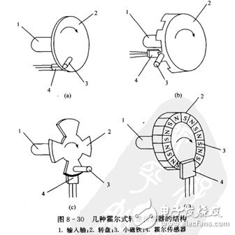 霍爾開關(guān)：原理結(jié)構(gòu)、電路、傳感器應(yīng)用、失效鑒別解析