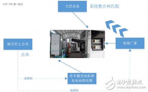 分析電動(dòng)汽車快充技術(shù)的不同場景應(yīng)用