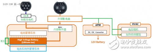 分析電動(dòng)汽車快充技術(shù)的不同場景應(yīng)用