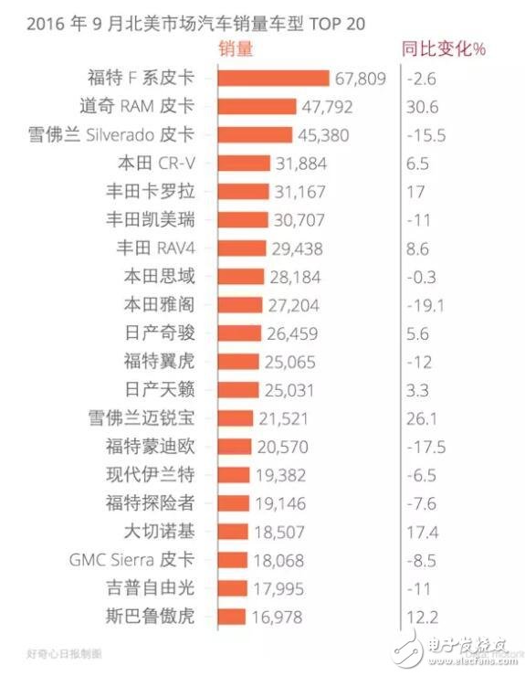 硅谷幾家科技公司都在研發(fā)自駕汽車 想造個(gè)車就那么難呢