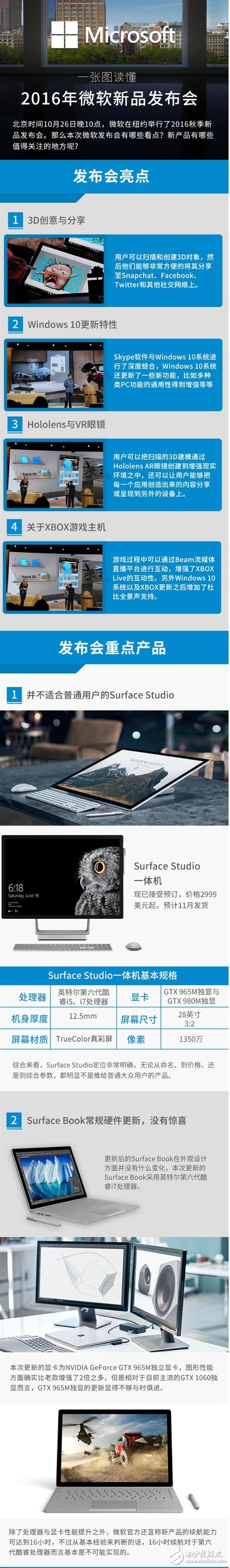 Surface Studio、surface book、微軟vr頭盔