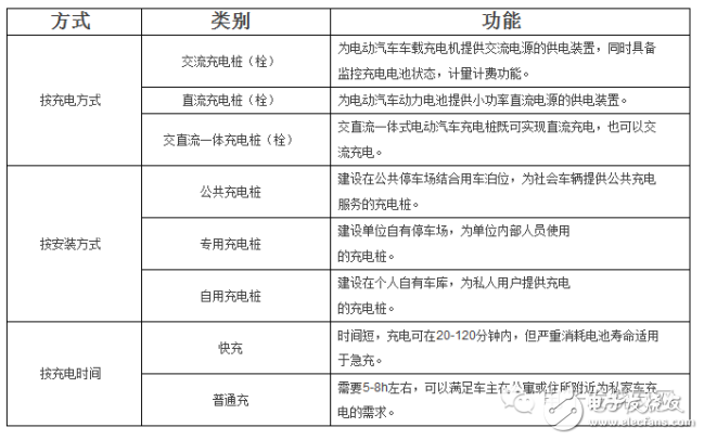 國(guó)內(nèi)大批充電樁企業(yè)如何應(yīng)勢(shì)崛起