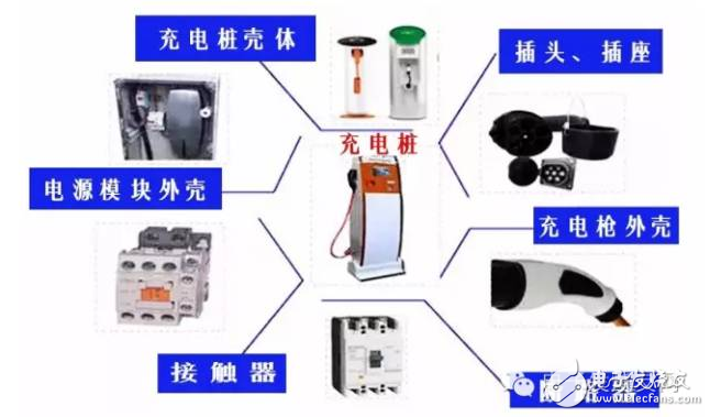 國(guó)內(nèi)大批充電樁企業(yè)如何應(yīng)勢(shì)崛起