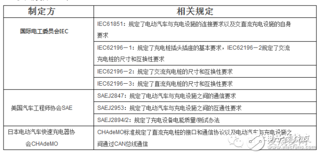 國(guó)內(nèi)大批充電樁企業(yè)如何應(yīng)勢(shì)崛起