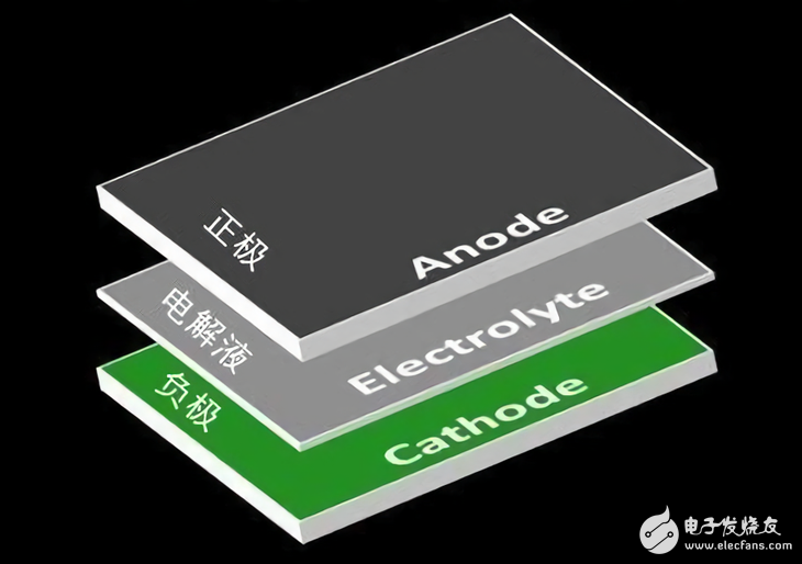 “三星電池門”,無人機(jī),鋰電池,智能制造及工業(yè)4.0