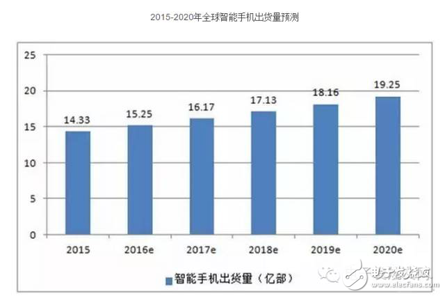 手機(jī)攝像頭：中國獨(dú)一無二的產(chǎn)業(yè)鏈