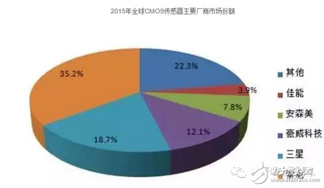 手機(jī)攝像頭：中國獨(dú)一無二的產(chǎn)業(yè)鏈