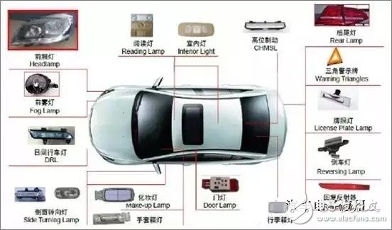 市場新機(jī)會：2016上半年汽車照明發(fā)展情況如何？
