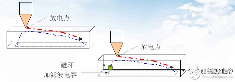 不同外殼材質(zhì)的防靜電設(shè)計(jì)技巧