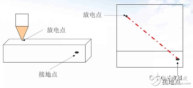 不同外殼材質(zhì)的防靜電設(shè)計(jì)技巧