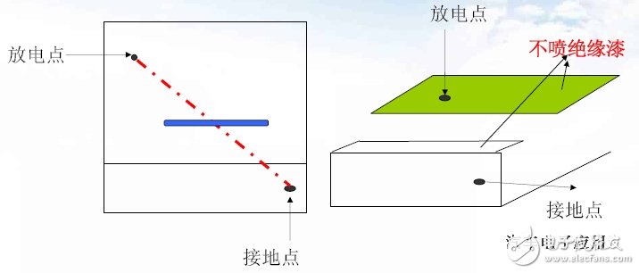 不同外殼材質(zhì)的防靜電設(shè)計(jì)技巧