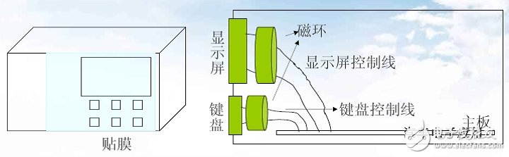 不同外殼材質(zhì)的防靜電設(shè)計(jì)技巧