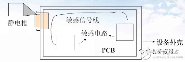 不同外殼材質(zhì)的防靜電設(shè)計(jì)技巧