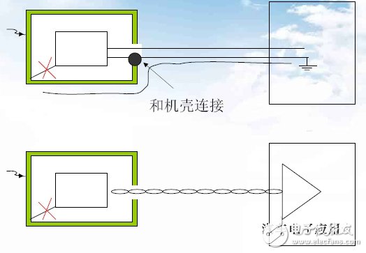 不同外殼材質(zhì)的防靜電設(shè)計(jì)技巧
