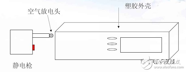 不同外殼材質(zhì)的防靜電設(shè)計(jì)技巧