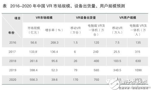 中國虛擬現(xiàn)實(shí)市場規(guī)模