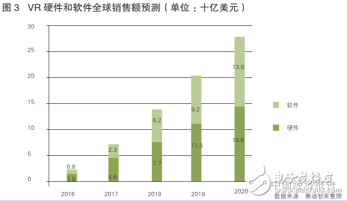 vr市場規(guī)模-虛擬現(xiàn)實(shí)市場規(guī)模