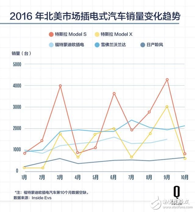 特斯拉三季度首次連續(xù)13個季度后扭虧為盈 凈利潤2180萬美元