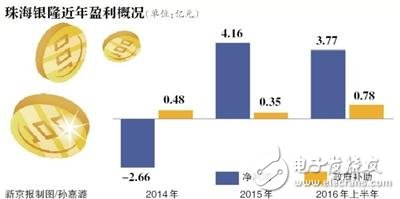 格力三日兩次遭到深交所詢問 前者答復(fù)不會(huì)放棄并購銀隆