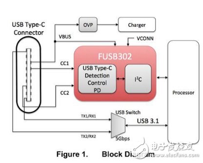 大聯(lián)大友尚集團推出USB Type-C雙向快充移動電源完整解決方案