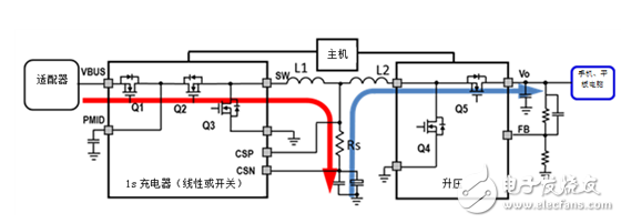  兩個轉(zhuǎn)換級的移動電源