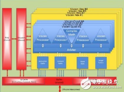 圖1：ThinCI的視覺運算引擎（VISCEN）硬件架構(gòu) 來源：ThinCI