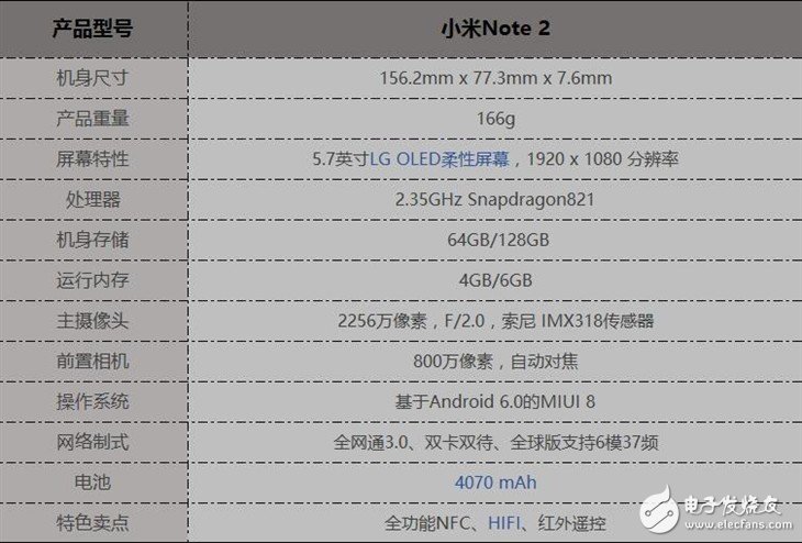 小米note2上手體驗(yàn)：3D曲面握感極佳 畫(huà)質(zhì)細(xì)膩顏色絢麗
