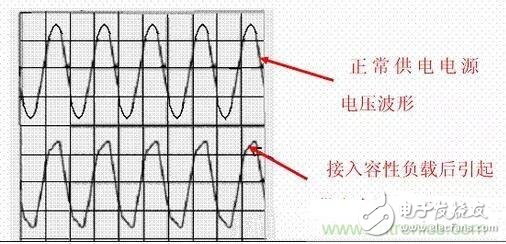 如何校正開關(guān)電源的功率因素呢？