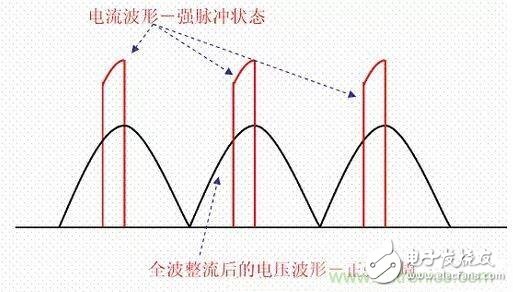 如何校正開關(guān)電源的功率因素呢？