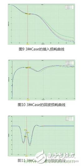 完成閉環(huán)設(shè)計(jì)，基于仿真軟件的AC耦合電容阻抗優(yōu)化