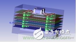 完成閉環(huán)設(shè)計(jì)，基于仿真軟件的AC耦合電容阻抗優(yōu)化