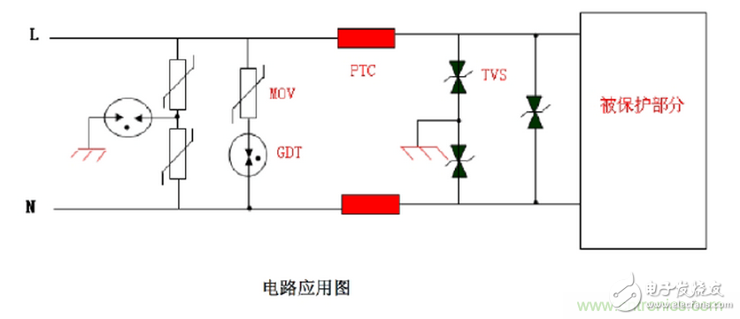 自恢復(fù)保險(xiǎn)絲PPTC工作原理及選型應(yīng)用