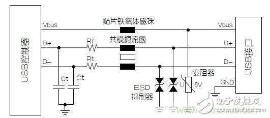 USB端口抗電磁干擾保護電路設(shè)計方案
