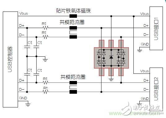 USB端口抗電磁干擾保護電路設(shè)計方案