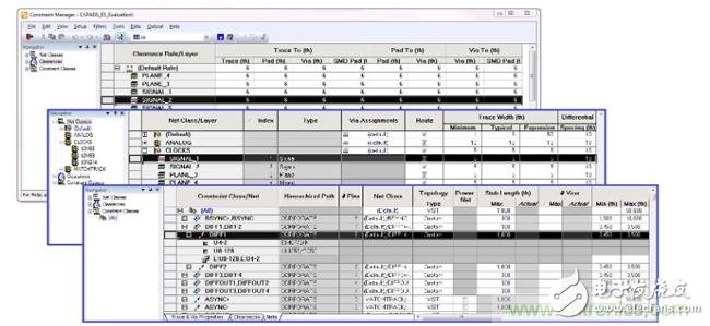 低成本高利潤，確保PCB設(shè)計(jì)成功的四個(gè)步驟