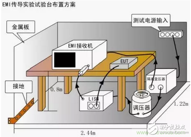 【經(jīng)驗分享】怎么解決傳導(dǎo)發(fā)射中限值超標的問題