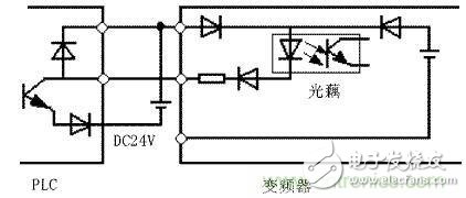運用PLC與變頻器的組合應用構(gòu)成自動控制系統(tǒng)