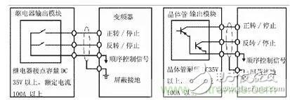 運用PLC與變頻器的組合應用構(gòu)成自動控制系統(tǒng)
