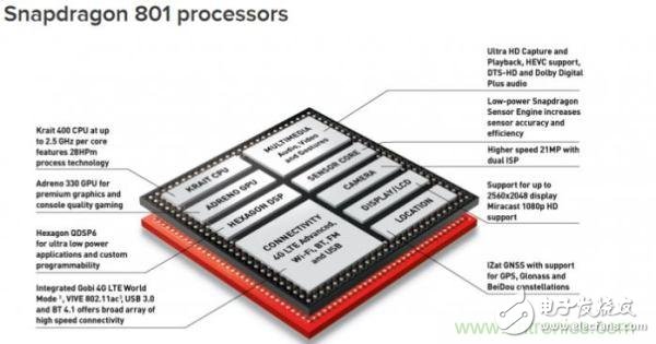 FPGA與ASIC，誰將引領(lǐng)移動端人工智能潮流？
