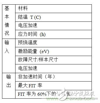 實現(xiàn)更高電壓處理：確保GaN產(chǎn)品可靠性的綜合方法