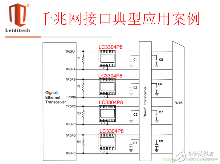 ESD原理及典型接口選型應(yīng)用