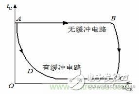 老工程師談經(jīng)驗之—— 開關(guān)電源電磁兼容設(shè)計