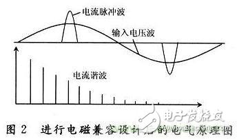 針對(duì)電子線路的電磁兼容性分析