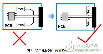 如何將EMC問題“扼殺”在產(chǎn)品開發(fā)過程中的“搖籃里”？