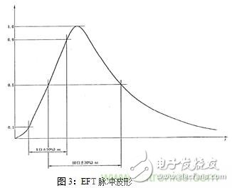 如何將EMC問題“扼殺”在產(chǎn)品開發(fā)過程中的“搖籃里”？